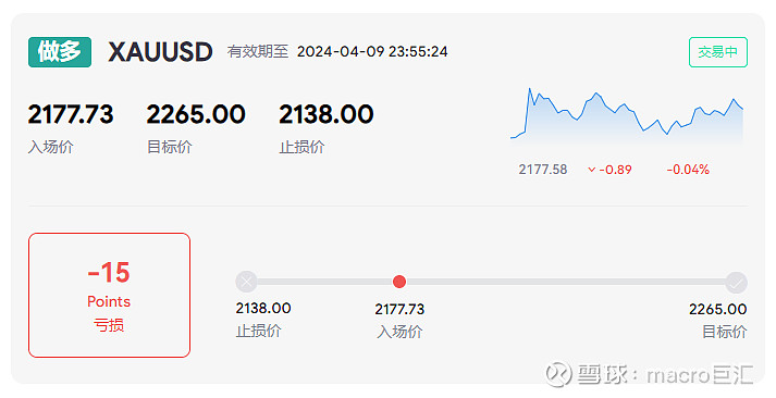 详细阅读:MACRO MARKETS巨汇交易分析:守住关键支撑,趋势将继续看涨 MACRO MARKETS巨汇交易分析:守住关键支撑,趋势将继续看涨