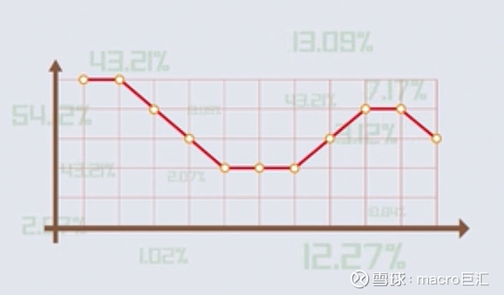 MACRO MARKETS外汇知识小课堂：经济数据系列之GDP