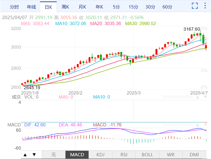 Macro 巨汇今日黄金最新消息：央行继续增持黄金